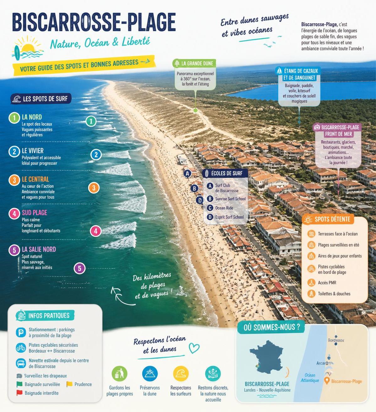 découvrez biscarrosse, une destination authentique de l'atlantique où surf, lacs et forêt landaise cohabitent loin du tourisme de masse. parfaite pour les amoureux de nature et de sensations fortes.