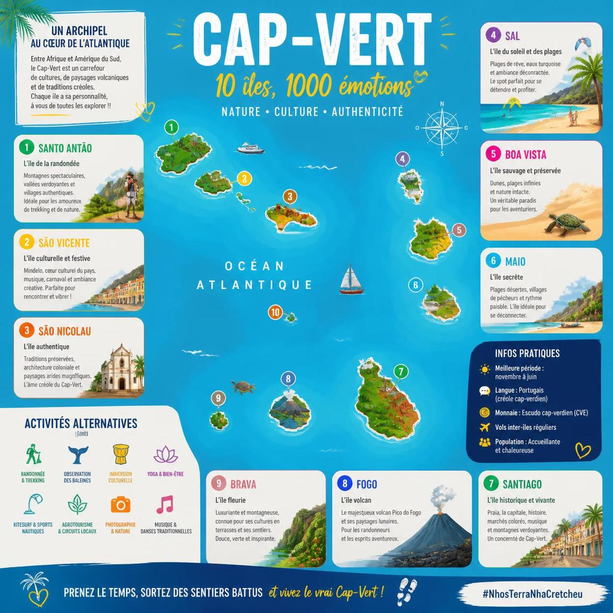 découvrez quelle île du cap-vert choisir pour échapper aux complexes all-inclusive et profiter d'une expérience authentique et paisible.