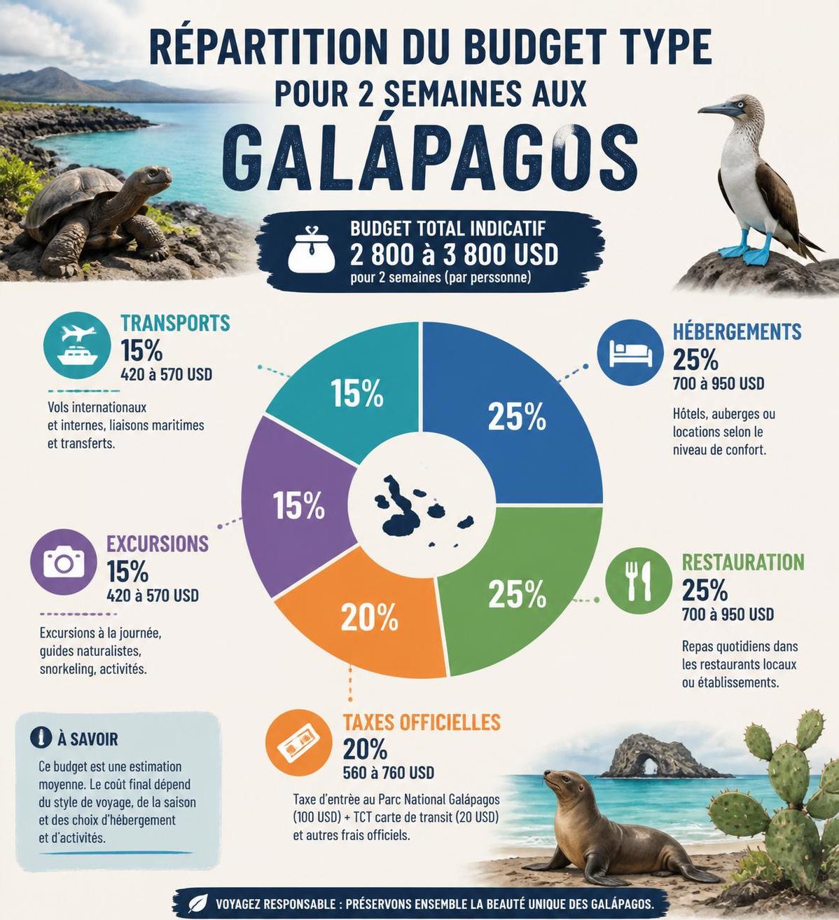 découvrez comment explorer les îles galápagos de manière autonome et originale, en évitant les circuits organisés pour vivre une expérience unique et authentique.