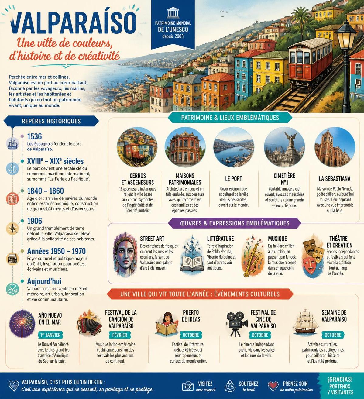 découvrez valparaíso, la ville portuaire unique du chili célèbre pour ses escaliers colorés et son ambiance bohème, loin des circuits touristiques traditionnels.