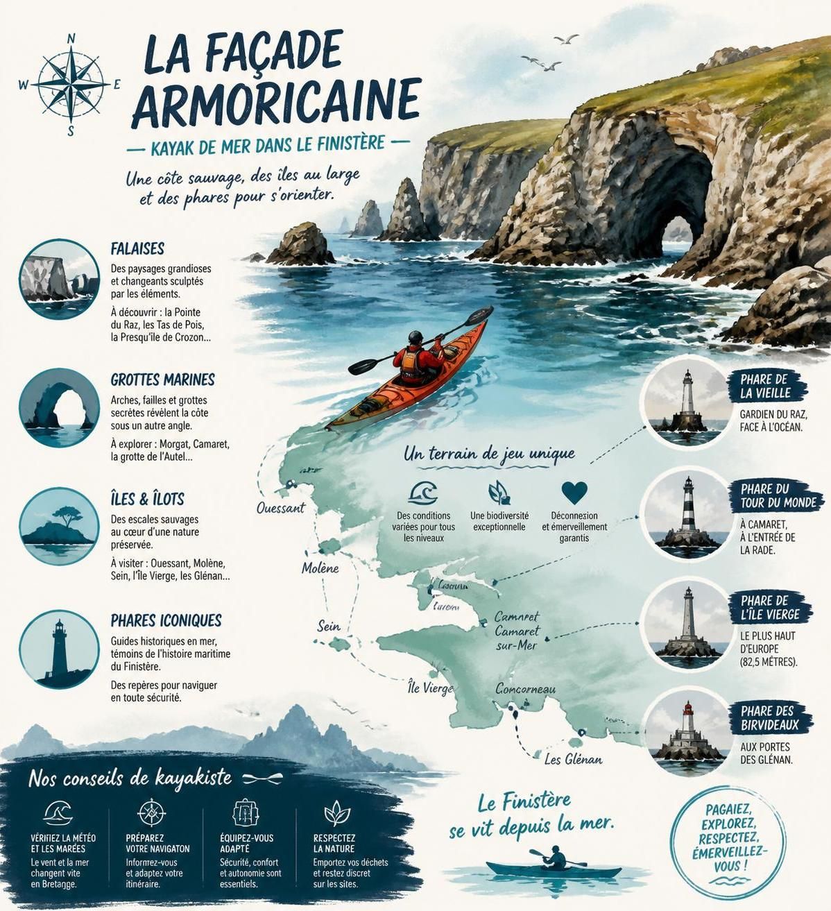 découvrez le finistÚre autrement avec le kayak de mer : explorez la façade armoricaine vue du large, un paysage marin que la cÎte ne révÚle pas.