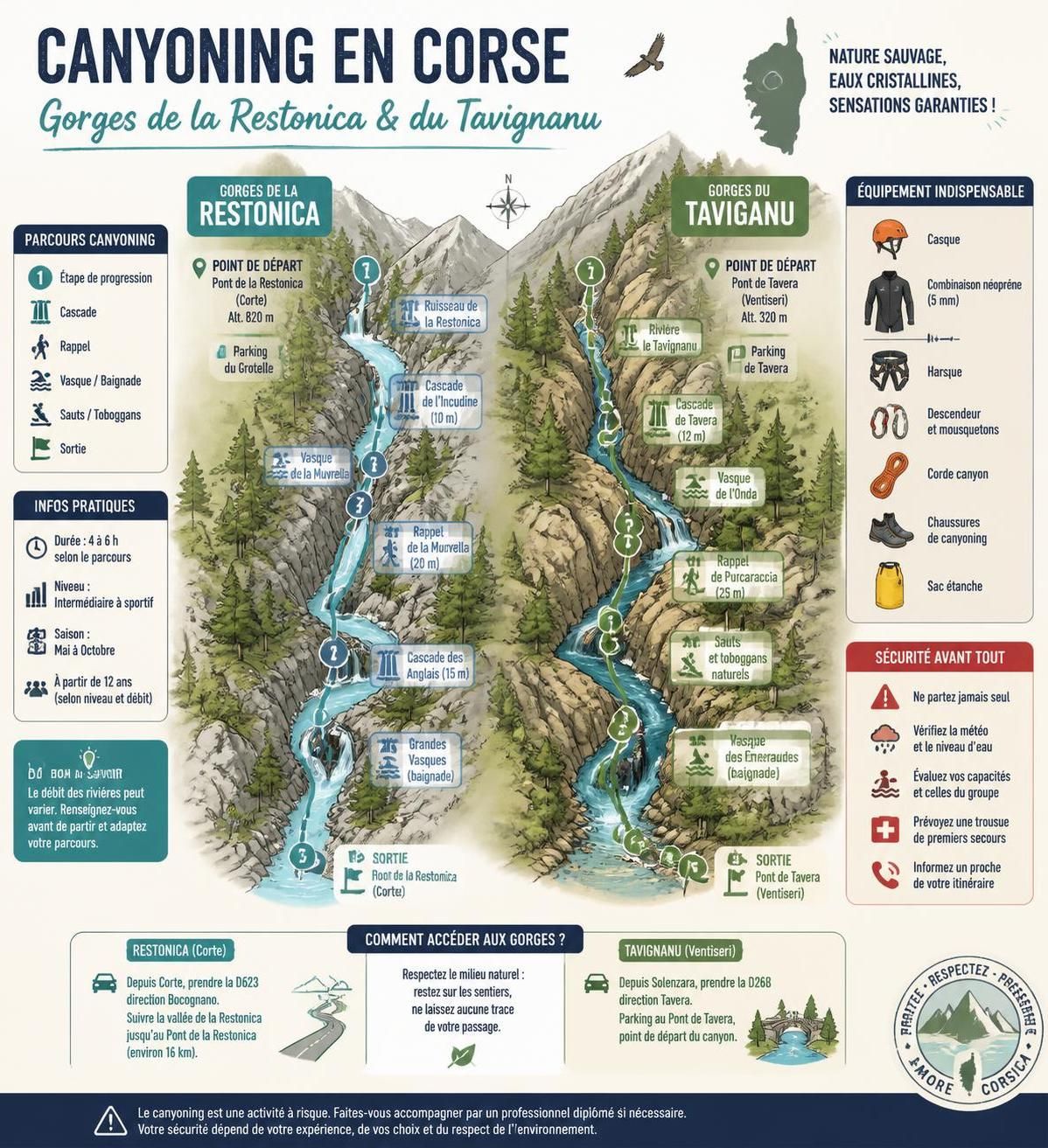 découvrez le canyoning dans les gorges sauvages de la restonica et du tavignanu en corse, une aventure unique loin des plages, au cœur d'un paysage naturel préservé et spectaculaire.