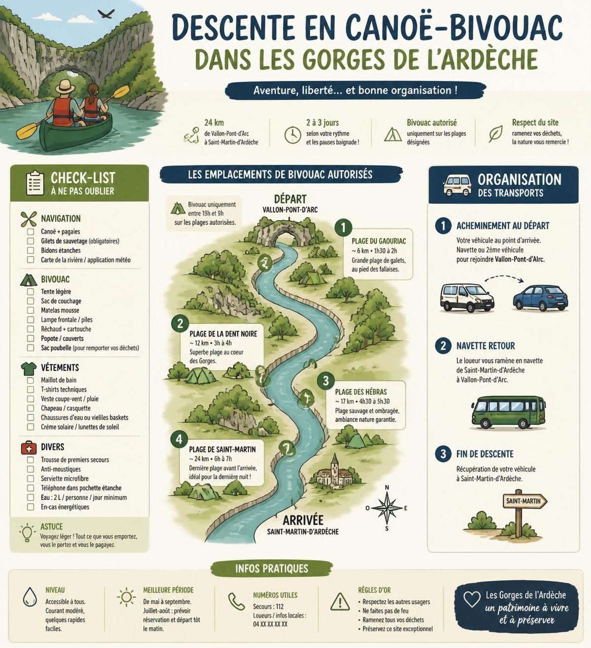 découvrez la descente incroyable des gorges de l'ardÚche en canoë-bivouac sur 30 km, une aventure authentique loin des campings classiques en bord de route.